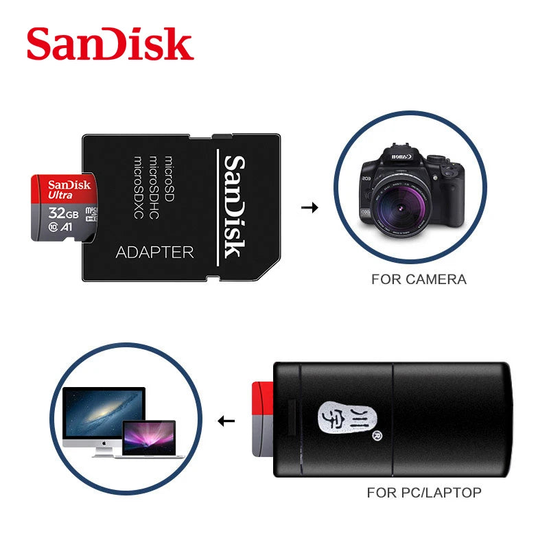SanDisk 256GB Micro SD Card A1 Class 10 UHS-1 for Smartphone/PC - High-Speed TF Flash Memory